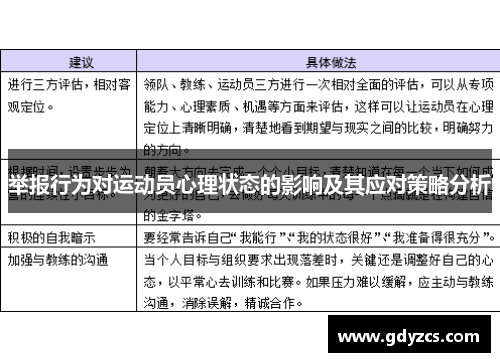 举报行为对运动员心理状态的影响及其应对策略分析
