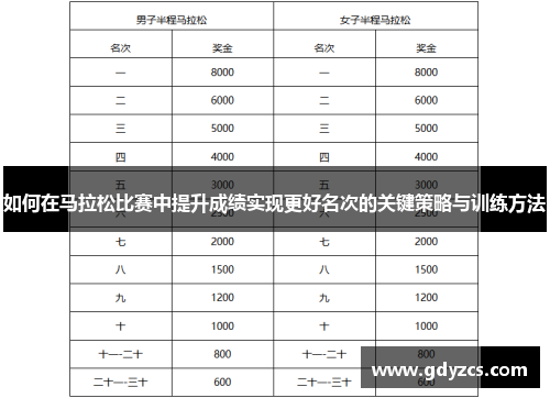 如何在马拉松比赛中提升成绩实现更好名次的关键策略与训练方法