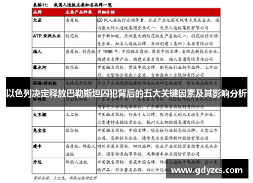 以色列决定释放巴勒斯坦囚犯背后的五大关键因素及其影响分析