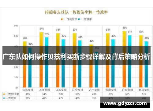 广东队如何操作贝兹利买断步骤详解及背后策略分析