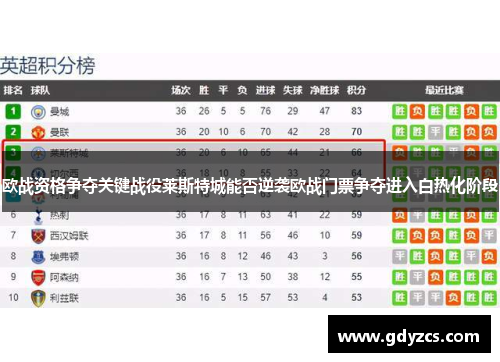 欧战资格争夺关键战役莱斯特城能否逆袭欧战门票争夺进入白热化阶段