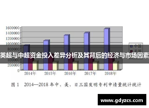 英超与中超资金投入差异分析及其背后的经济与市场因素