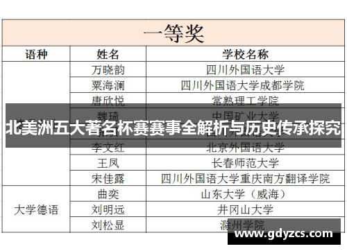 北美洲五大著名杯赛赛事全解析与历史传承探究