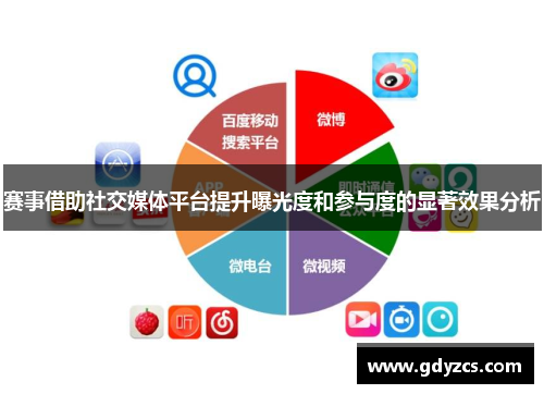 赛事借助社交媒体平台提升曝光度和参与度的显著效果分析