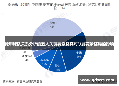 德甲球队关系分析的五大关键要素及其对联赛竞争格局的影响