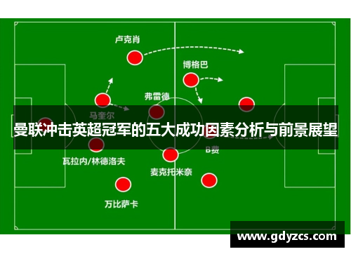 曼联冲击英超冠军的五大成功因素分析与前景展望